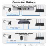 Acelevel 8MP PoE IP Bullet Camera, Smart Hybrid Lights, AI Detection, Built-in Mic, Value Series