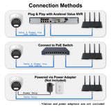 Acelevel 8MP PoE IP Turret Camera, Smart Hybrid Lights, AI Detection, Built-in Mic, Value Series