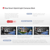 Hikvision EKI-K82T46H 8 Channel 8MP NVR with 2TB HDD & Six 4MP Hybrid Light Turret Cameras Kit (Renewed)