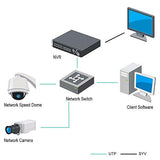 Hikvision DS-9632NI-I8 32 Channel NVR, H.264/H.264+/H.265 Upto 12 MP, HDMI, 8 Sata, (no HDD Included) (Renewed)